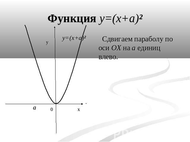 Сдвигаем параболу по оси OX на a единиц влево.