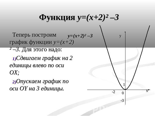 Теперь построим график функции y=(x+2)² –3. Для этого надо:Сдвигаем график на 2 единицы влево по оси OX;Опускаем график по оси OY на 3 единицы.