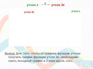 y=cos х y=cos 3x Вывод: Для того, чтобы из графика функции y=cosx получить графи