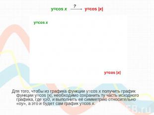 y=cos х y=cos |x| Для того, чтобы из графика функции y=cos x получить график фун