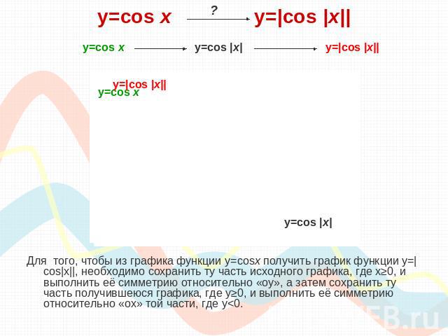 y=cos х y=|cos |x|| Для того, чтобы из графика функции y=cosx получить график функции y=|cos|x||, необходимо сохранить ту часть исходного графика, где х≥0, и выполнить её симметрию относительно «оу», а затем сохранить ту часть получившеюся графика, …