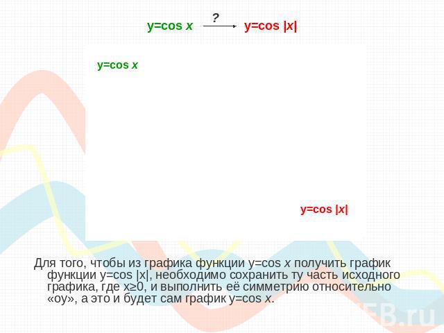 y=cos х y=cos |x| Для того, чтобы из графика функции y=cos x получить график функции y=cos |x|, необходимо сохранить ту часть исходного графика, где х≥0, и выполнить её симметрию относительно «оу», а это и будет сам график y=cos x.
