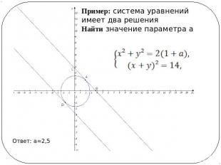 Пример: система уравнений имеет два решенияНайти значение параметра а