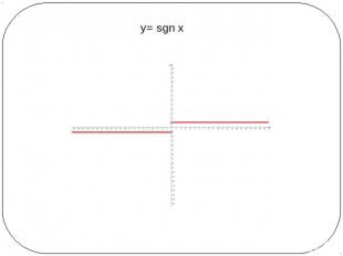 y= sgn x