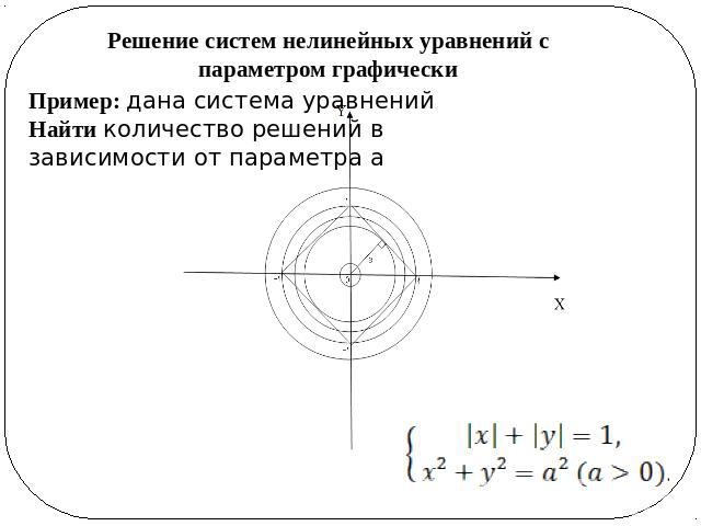 Решение систем нелинейных уравнений с параметром графически Пример: дана система уравненийНайти количество решений в зависимости от параметра а