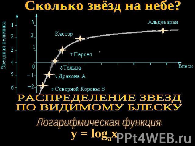 Сколько звёзд на небе? РАСПРЕДЕЛЕНИЕ ЗВЕЗДПО ВИДИМОМУ БЛЕСКУ Логарифмическая функция y = logax