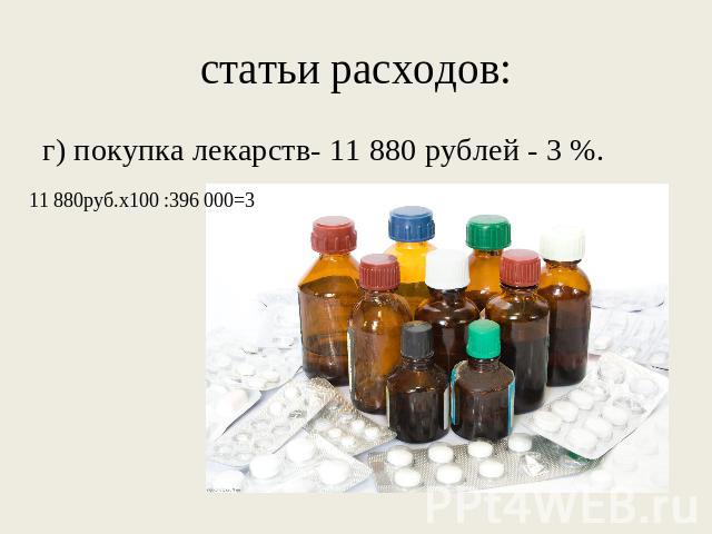 .г) покупка лекарств- 11 880 рублей - 3 %.