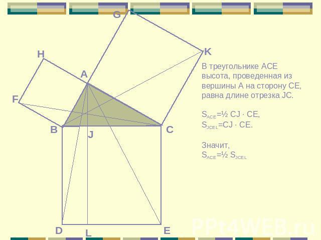 В треугольнике ACE высота, проведенная из вершины А на сторону CE, равна длине отрезка JC.SACE=½ CJ ∙ CE,SJCEL=CJ ∙ CE.Значит, SACE=½ SJCEL