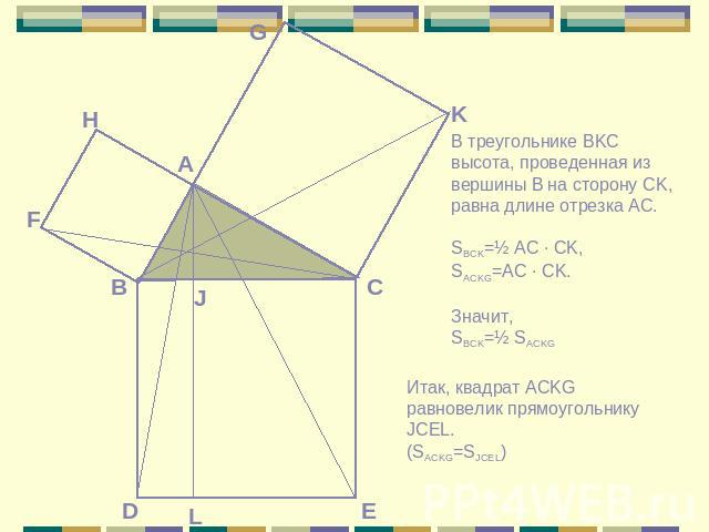 В треугольнике BKC высота, проведенная из вершины B на сторону CK, равна длине отрезка AC.SBCK=½ AC ∙ CK,SACKG=AC ∙ CK.Значит, SBCK=½ SACKG Итак, квадрат ACKG равновелик прямоугольнику JCEL.(SACKG=SJCEL)
