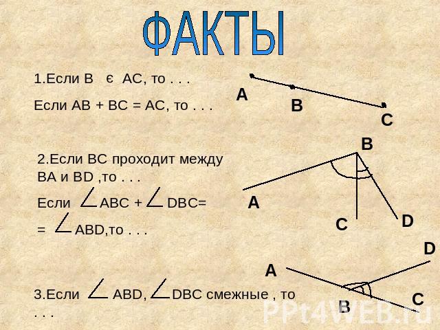 ФАКТЫ 1.Если В АС, то . . .Если АВ + ВС = АС, то . . . 2.Если ВС проходит между ВА и ВD ,то . . .Если АВС + DBC= = ABD,то . . . 3.Если ABD, DBC смежные , то . . .
