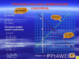 Решение системы графическим способом. у - х=2,у+х=10; у=х+2,у=10-х; Выразим учер