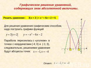 Графическое решение уравнений, содержащих знак абсолютной величины. Решить уравн