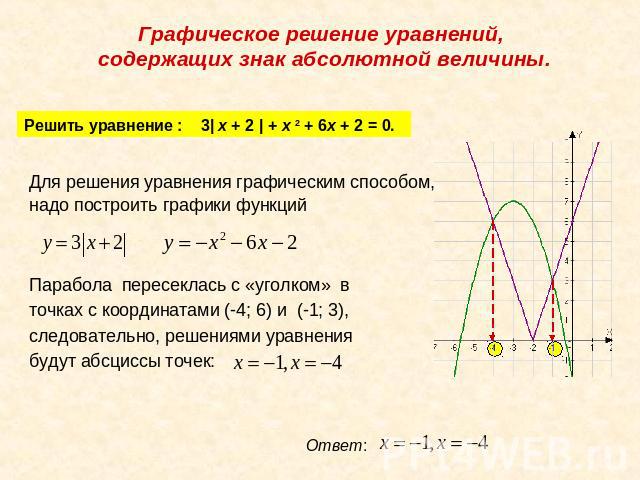 Графическое решение уравнений, содержащих знак абсолютной величины. Решить уравнение : 3| x + 2 | + x 2 + 6x + 2 = 0. Для решения уравнения графическим способом,надо построить графики функций Парабола пересеклась с «уголком» в точках с координатами …