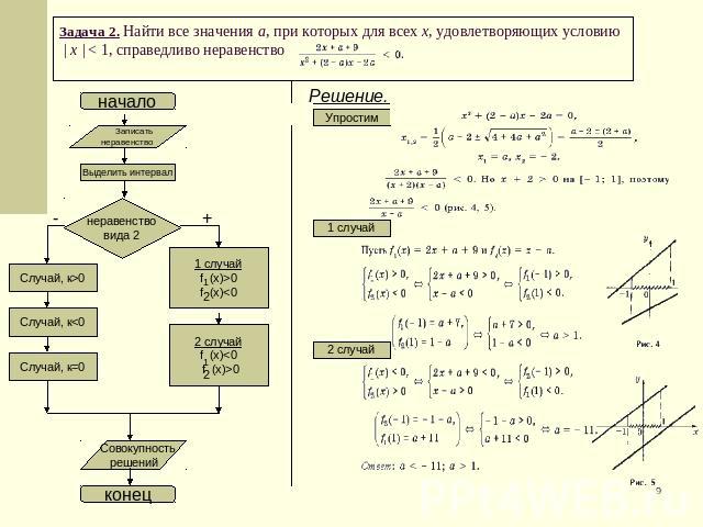 Задача 2. Найти все значения a, при которых для всех x, удовлетворяющих условию | x | < 1, справедливо неравенство Решение.