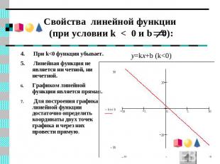 Свойства линейной функции (при условии k < 0 и b 0): y=kx+b (k