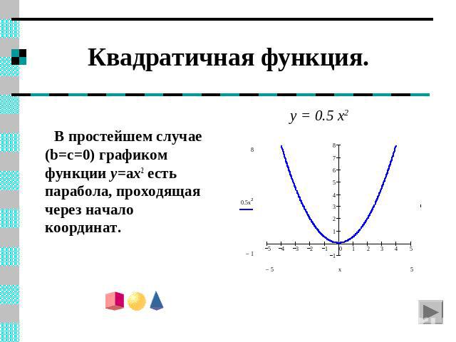 Квадратичная функция. y = 0.5 x2 В простейшем случае (b=c=0) графиком функции y=ax2 есть парабола, проходящая через начало координат.