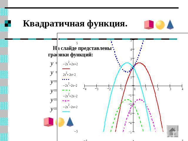Квадратичная функция. На слайде представлены графики функций: y = y = y= y= y= y=