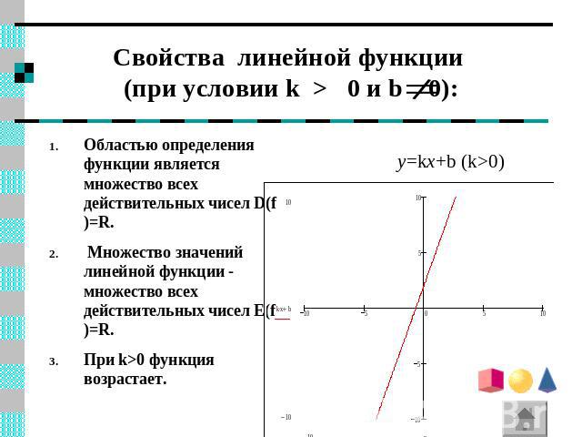 Свойства линейной функции (при условии k > 0 и b 0): y=kx+b (k>0) Областью определения функции является множество всех действительных чисел D(f)=R. Множество значений линейной функции - множество всех действительных чисел E(f)=R. При k>0 функция воз…