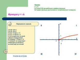 Пример:y = √xа) Точка (0;0) принадлежит графику функцииб) График функции располо
