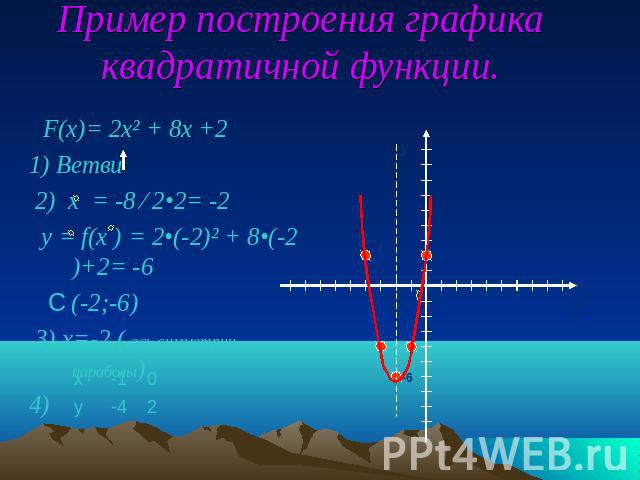 Пример построения графика квадратичной функции. F(x)= 2x² + 8x +21) Ветви 2) х = -8 ∕ 2•2= -2 y = f(x ) = 2•(-2)² + 8•(-2)+2= -6 С (-2;-6) 3) х=-2 ( ось симметрии параболы)4)