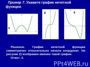 Пример 7. Укажите график нечетной функции. Решение. График нечетной функции симм