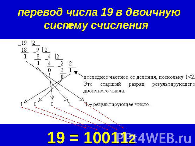 перевод числа 19 в двоичную систему счисления 19 = 100112