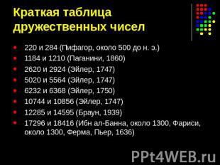 Краткая таблица дружественных чисел 220 и 284 (Пифагор, около 500 до н. э.)1184