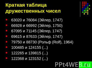 Краткая таблица дружественных чисел 63020 и 76084 (Эйлер, 1747)66928 и 66992 (Эй