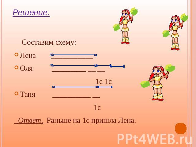 Решение. Составим схему:Лена ___________Оля _________ __ __ 1с 1сТаня __________ __ 1с Ответ. Раньше на 1с пришла Лена.