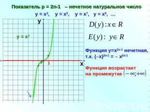 Показатель р = 2n-1 – нечетное натуральное число у = х3, у = х5, у = х7, у = х9,