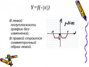 Y=f(-|x|) В левой полуплоскости график без изменений. В правой строится симметри