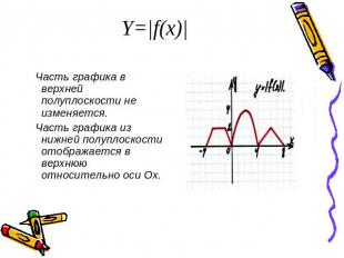 Y=|f(x)| Часть графика в верхней полуплоскости не изменяется. Часть графика из н