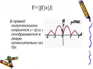 Y=|f(|x|)| В правой полуплоскости строится y=|f(x)| и отображается в левую относ