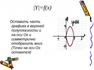 |Y|=f(x) Оставить часть графика в верхней полуплоскости и на оси Ох и симметричн
