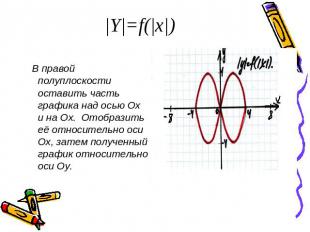 |Y|=f(|x|) В правой полуплоскости оставить часть графика над осью Ох и на Ох. От