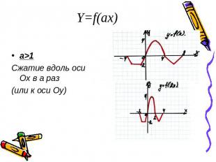 Y=f(ax)a&gt;1Сжатие вдоль оси Ох в а раз(или к оси Оу)