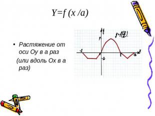 Y=f (x /a)Растяжение от оси Оу в а раз (или вдоль Ох в а раз)