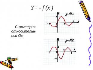 Y= - f (x ) Симметрия относительно оси Ох