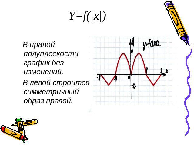 Y=f(|x|) В правой полуплоскости график без изменений. В левой строится симметричный образ правой.