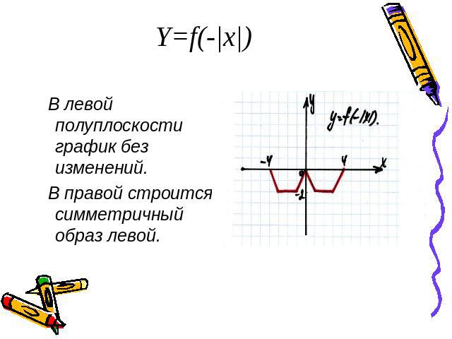Y=f(-|x|) В левой полуплоскости график без изменений. В правой строится симметричный образ левой.