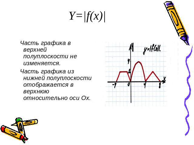 Y=|f(x)| Часть графика в верхней полуплоскости не изменяется. Часть графика из нижней полуплоскости отображается в верхнюю относительно оси Ох.