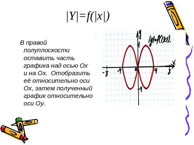 |Y|=f(|x|) В правой полуплоскости оставить часть графика над осью Ох и на Ох. Отобразить её относительно оси Ох, затем полученный график относительно оси Оу.