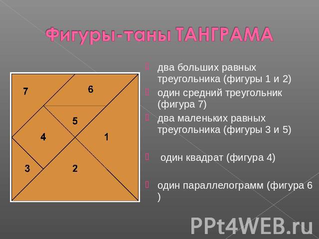 Фигуры-таны ТАНГРАМА два больших равных треугольника (фигуры 1 и 2)один средний треугольник (фигура 7)два маленьких равных треугольника (фигуры 3 и 5) один квадрат (фигура 4)один параллелограмм (фигура 6)