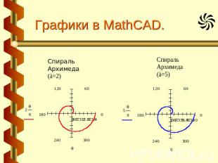 Графики в MathCAD. Спираль Архимеда (à=2) Спираль Архимеда(à=5)