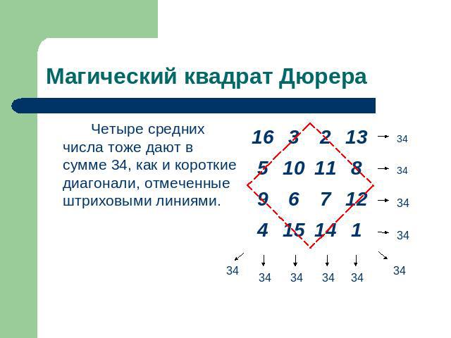 Магический квадрат Дюрера Четыре средних числа тоже дают в сумме 34, как и короткие диагонали, отмеченные штриховыми линиями.