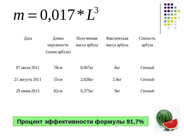 Процент эффективности формулы 91,7%