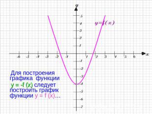 Для построения графика функции y = -f (x) следует построить график функции y = f