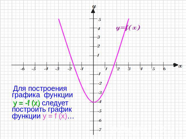 Для построения графика функции y = -f (x) следует построить график функции y = f (x)…