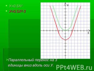 У=0.5Х²У=0.5Х²-3 Параллельный перенос на 3 единицы вниз вдоль оси У.