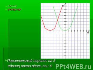 У=0.5Х²У=0.5(Х+5)² Параллельный перенос на 5 единиц влево вдоль оси Х.